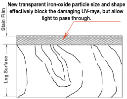 Ultra-1 stain in  graph